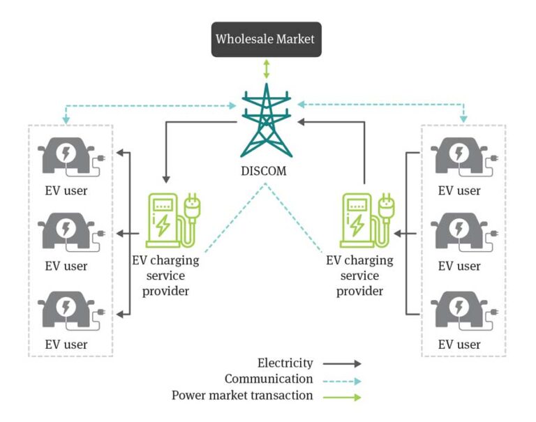 How can Plan the Future for Electric Vehicles Alliance for an